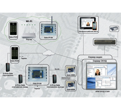 ПО Gate-IP free