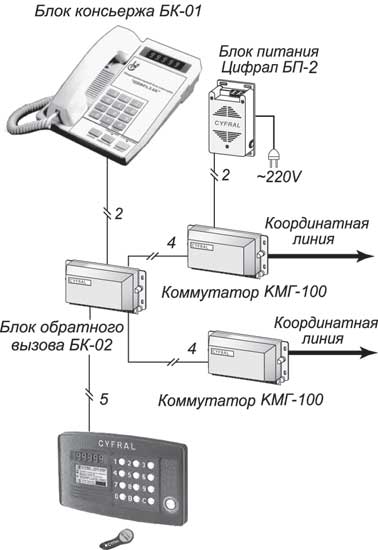 Схема подключения кнопки домофона цифрал