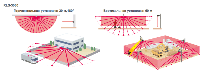 redscan