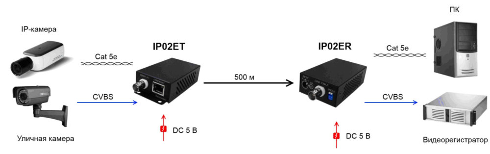 Схема применения IP02E